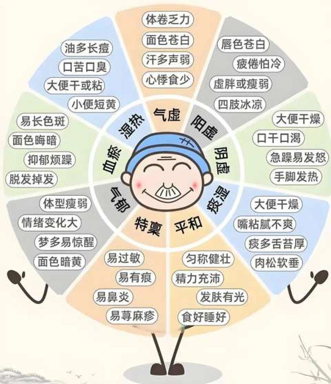 体质测了三次结果都不一样?首个中医体质“国标”落地,终于能说清了