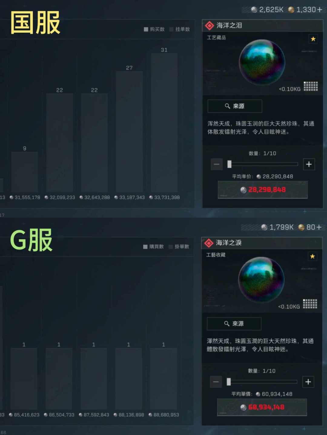 还搞不懂《三角洲行动》国服、国际服、Garena 服的区别?这篇把延迟、匹配和物价讲清楚