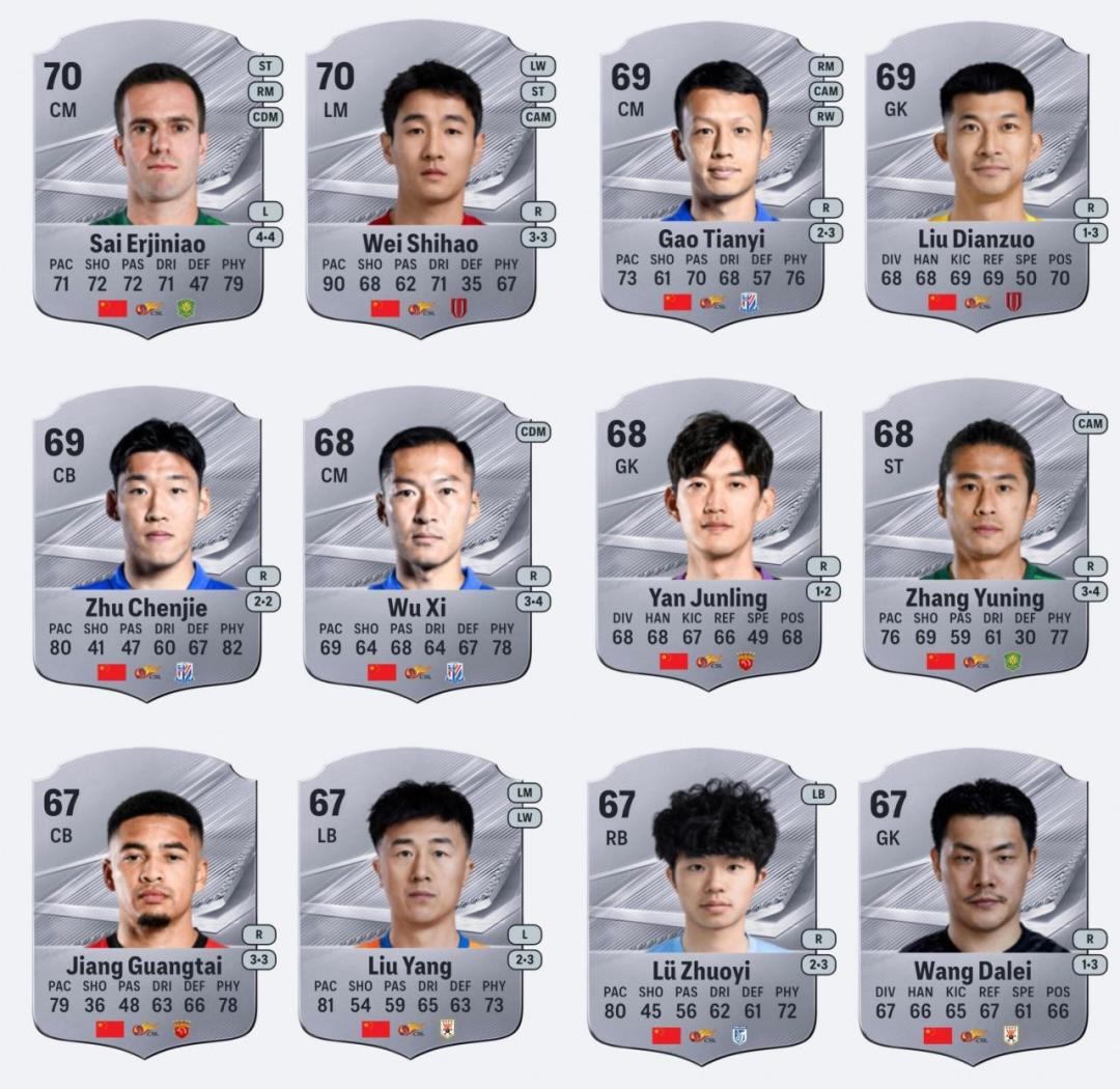 FC27评分全公布:梅西反弹到89,C罗跌到84,中国球员天花板只有70