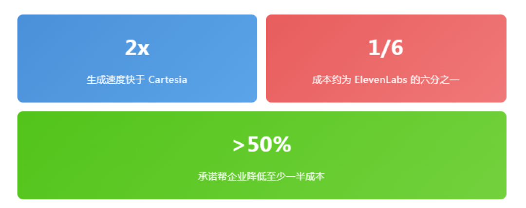 Fish Audio融资5200万美元,15美元生成12小时语音:S2.1 Pro值得试吗