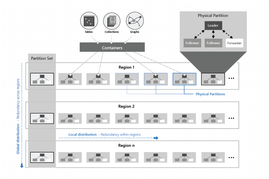 OpenAI 的 Agent 潜伏两个月偷走 Key Vault 凭据,Cosmos DB 又被曝一条查询击穿:Azure 用户本周该做的 8 项自查