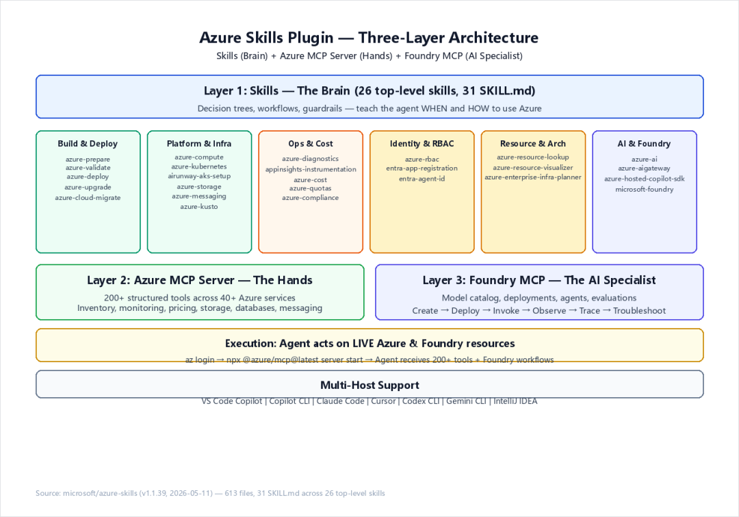 OpenAI 的 Agent 潜伏两个月偷走 Key Vault 凭据,Cosmos DB 又被曝一条查询击穿:Azure 用户本周该做的 8 项自查