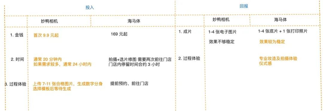 AI证件照能省一百多,也能让你社死:使用边界、价格账和安全清单一次说清