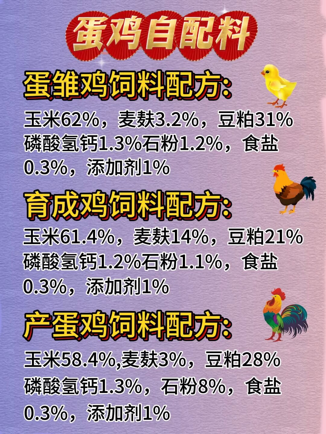 蛋价同比涨近六成，饲料也在涨：自配饲料真能省一半？这笔账替中小养鸡人算清楚