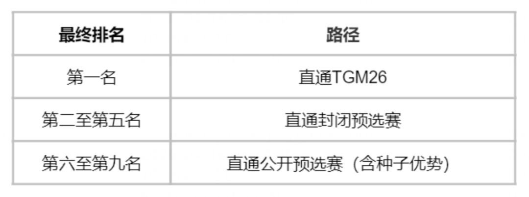 KZ锁定终极角逐Major直通名额:APAC积分落定,下半程观赛路线一次说清