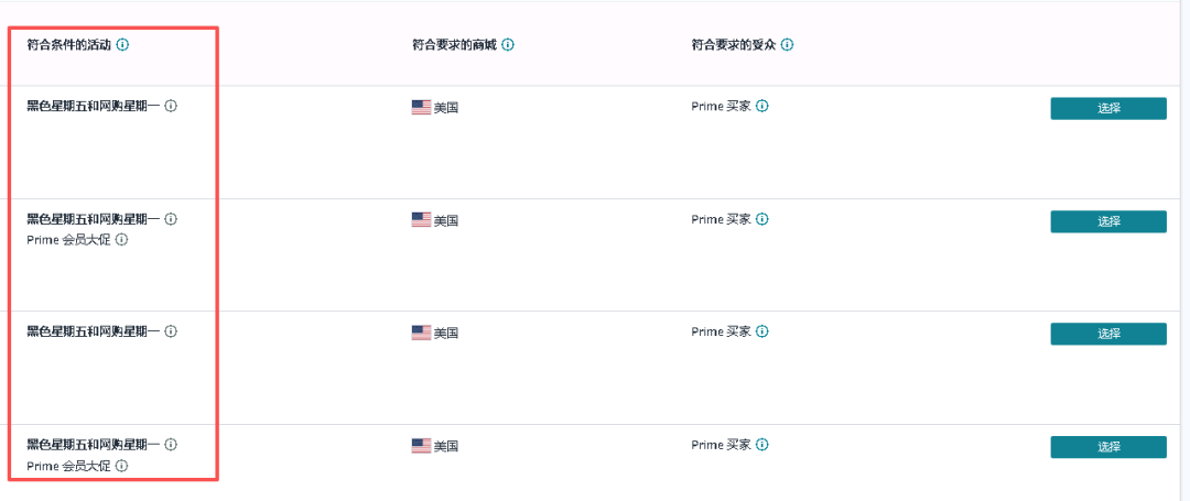 亚马逊秋季大促提报9月8日截止:$100+1.5%的Deal费,叠上旺季配送费还值得报吗?