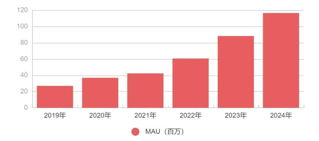 多邻国打卡上热搜:你的300天连胜,值得花多少钱保护?