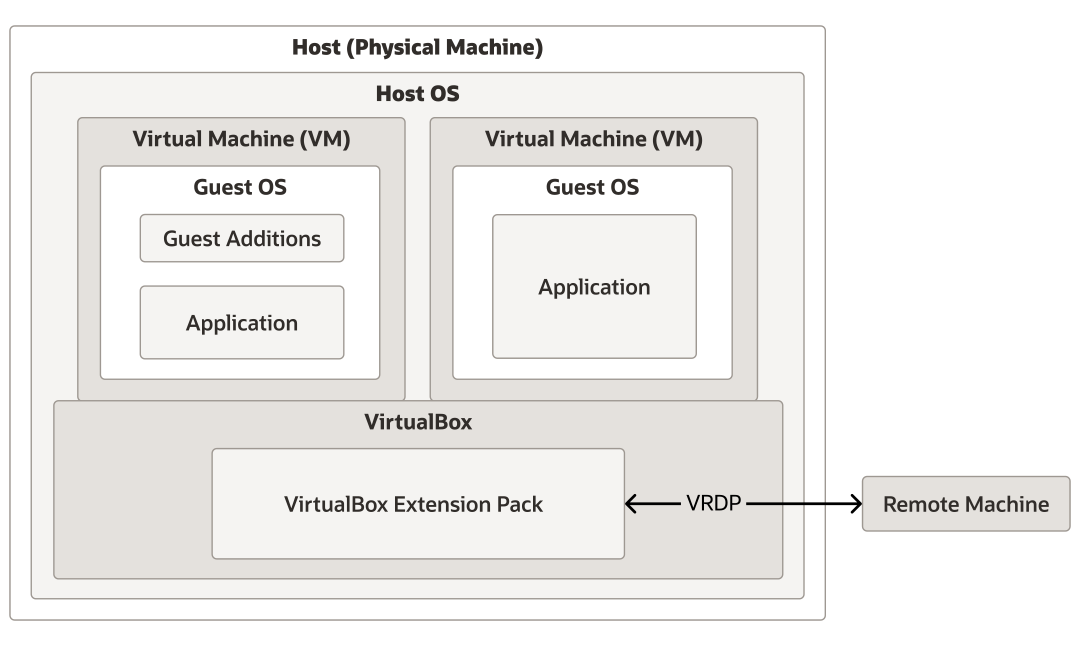 VirtualBox 在 Win11 上打不开、跑得巨慢？先别急着重装，查这三处开关