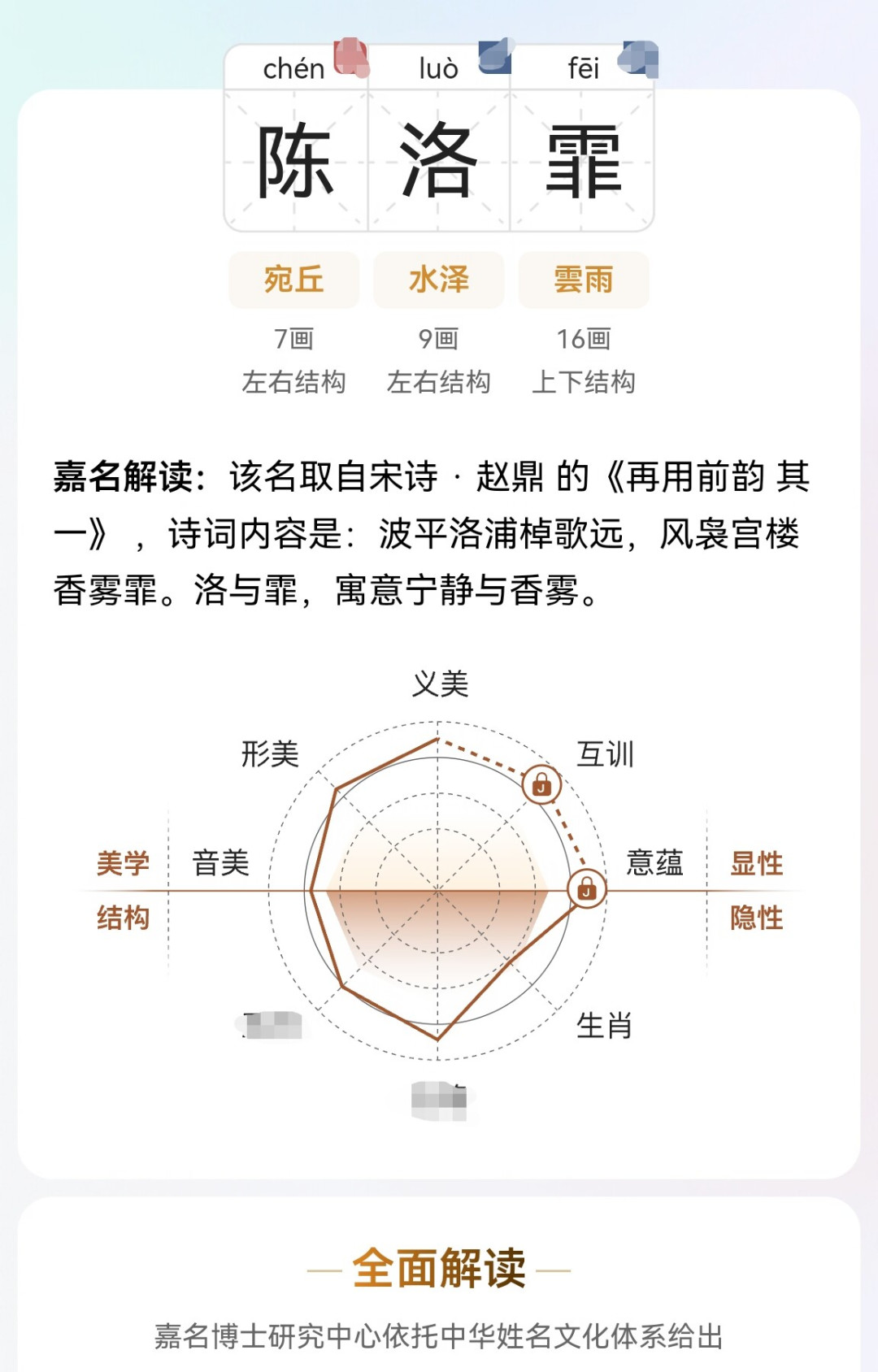 88元到1万的