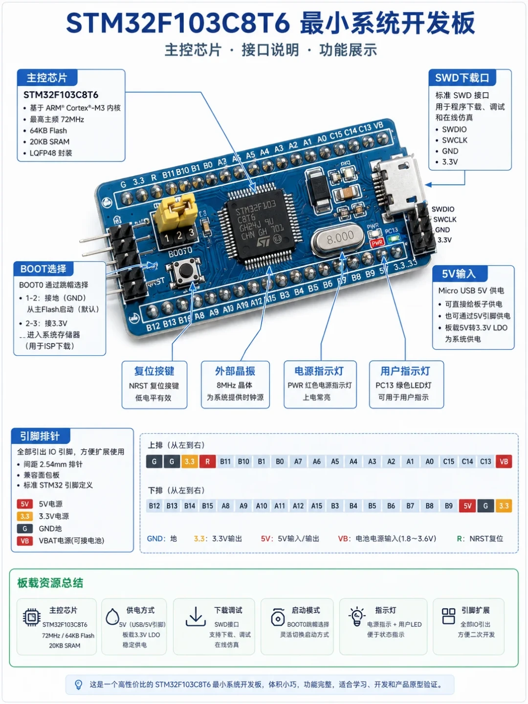 意法半导体今天第三次提价：MCU交期拉长到一年多，国产替代也在涨，STM32还值得囤吗？