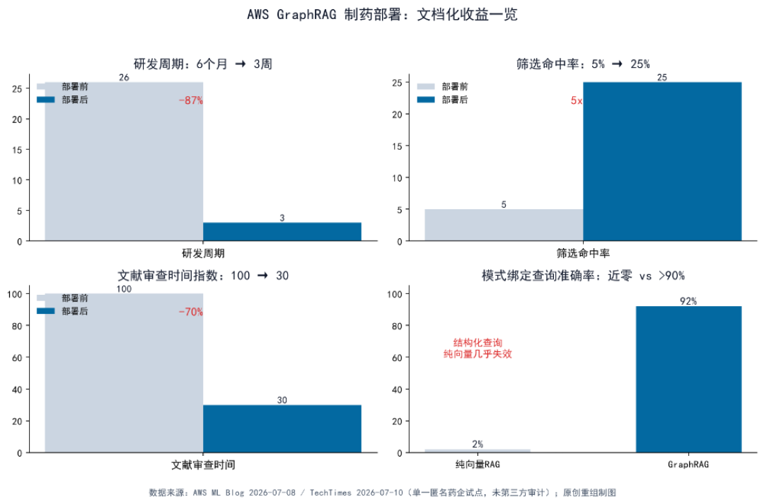现在学知识图谱还来得及吗？看完知乎和B站8月的争论，我给三类人三种答案