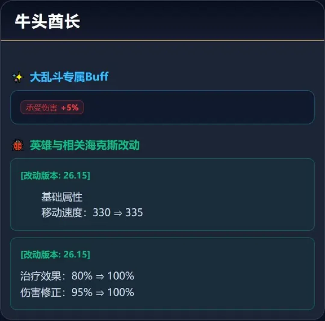 牛头酋长的debuff全没了,海克斯大乱斗进入牛的时间:4条套路对比,这几个海克斯见到就抓