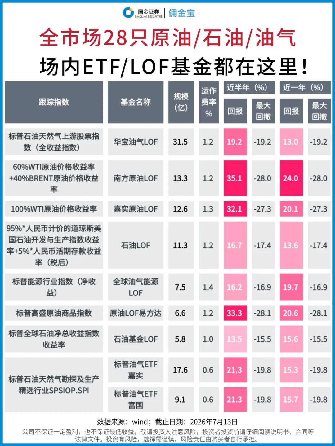 油价又杀疯了,周一想冲原油基金?先把这3个坑和5个动作讲明白