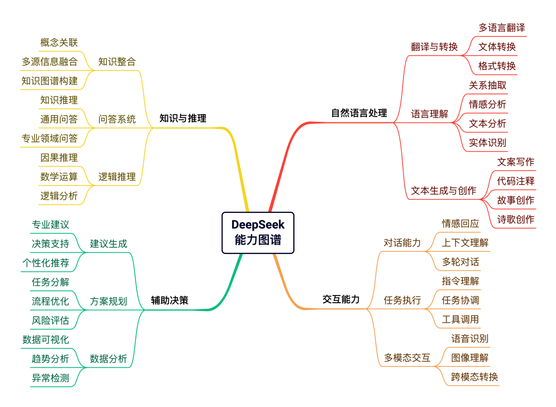 Xmind Pro一年380元到底值不值?把官网4个方案对完,发现3件大多数人不知道的事
