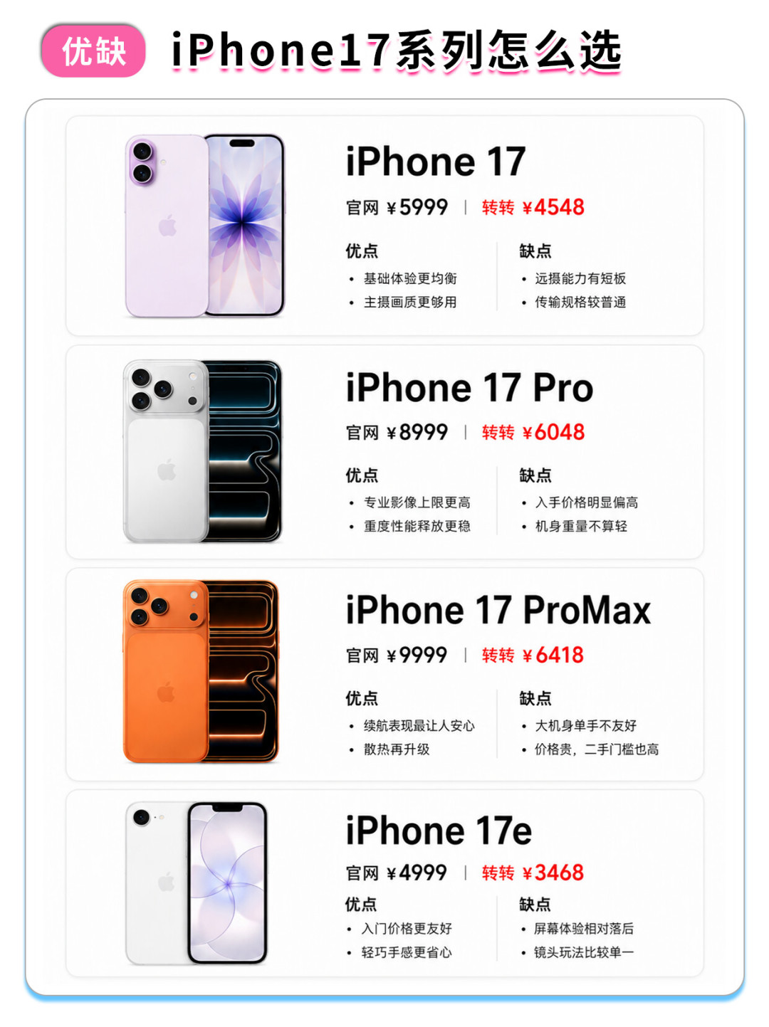 iPhone 18快发布了,iPhone 17反而要涨价?扒了全网信息,说说谁该赶紧买、谁可以再等