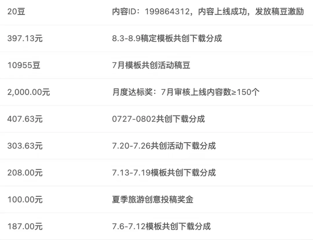 周分成587元、提现3900元:我把稿定模板共创计划的真实收益算了笔账