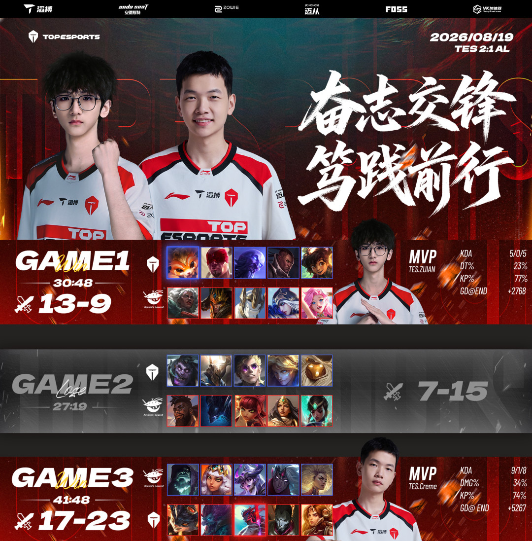 TES连续两场被0-2零封,全网却在聊同一个新人:ZUIAN的翻身不是偶然