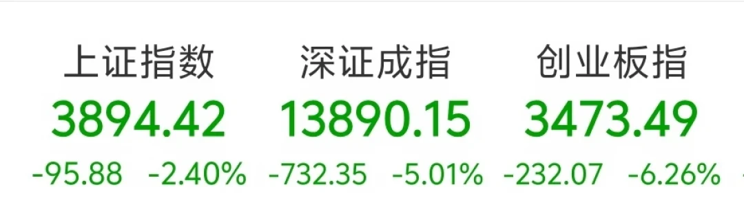 创业板单日跌6.26%,你的PTrade网格满仓接满了?周一开盘前,先把这三笔账算清楚