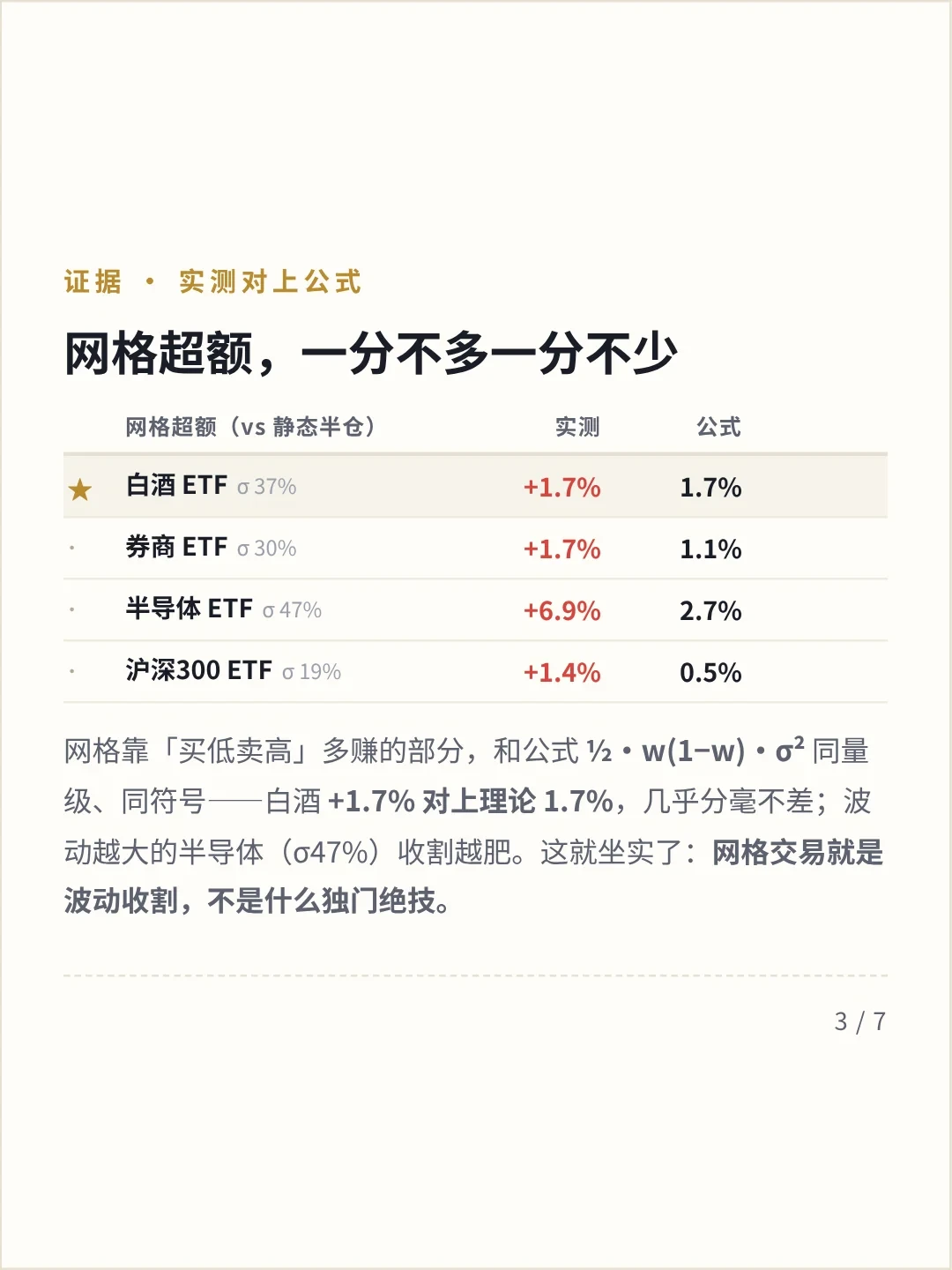 创业板单日跌6.26%,你的PTrade网格满仓接满了?周一开盘前,先把这三笔账算清楚