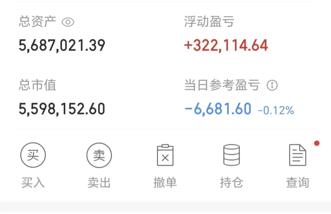 创业板单日跌6.26%,你的PTrade网格满仓接满了?周一开盘前,先把这三笔账算清楚