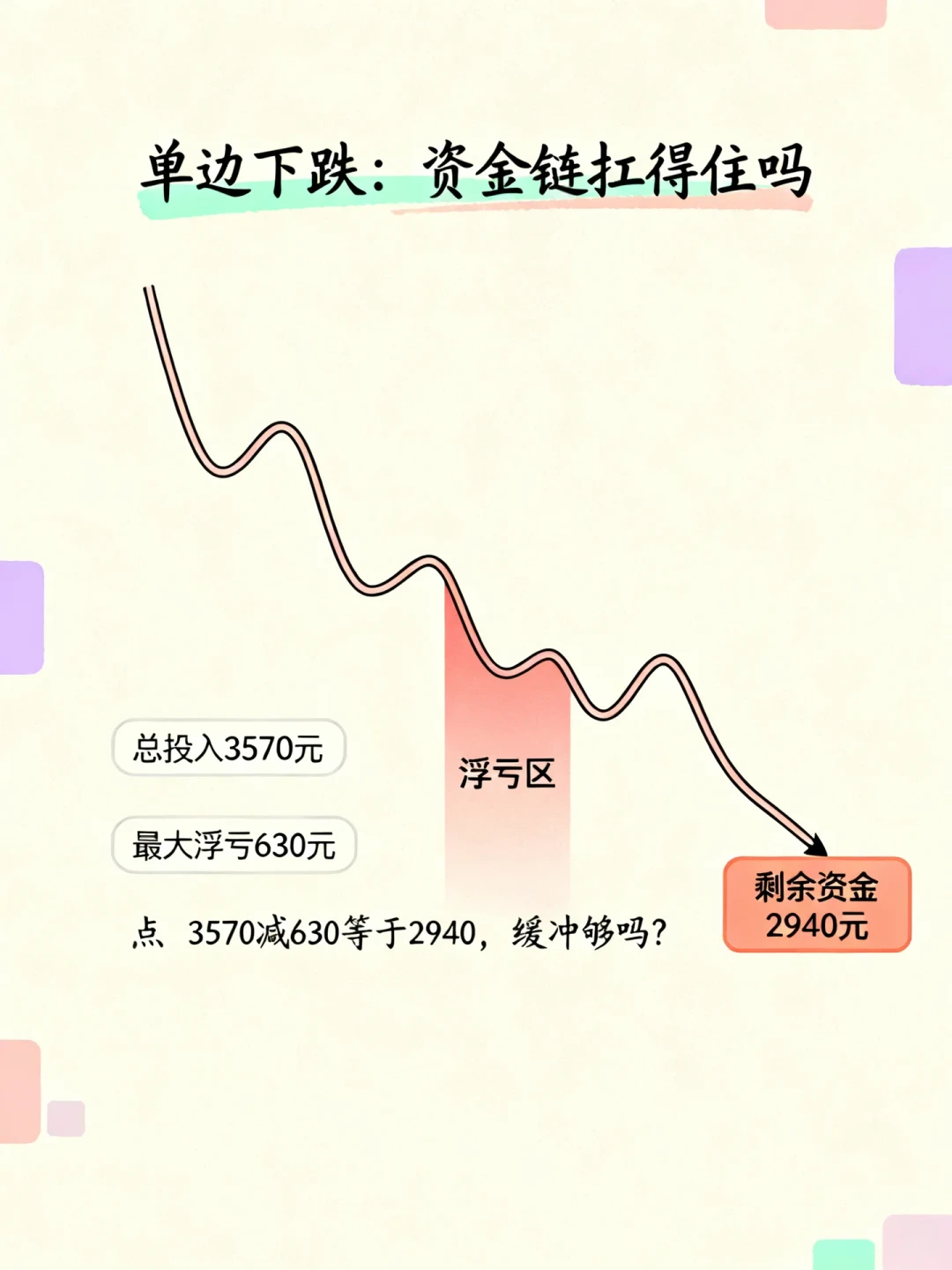 创业板单日跌6.26%,你的PTrade网格满仓接满了?周一开盘前,先把这三笔账算清楚