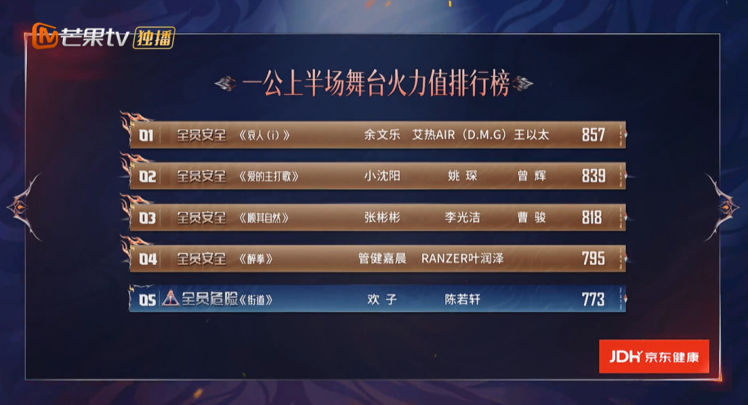 张睿一公792票倒数第二，但他晋级了：把“五阿哥”这轮披哥经历捋一遍