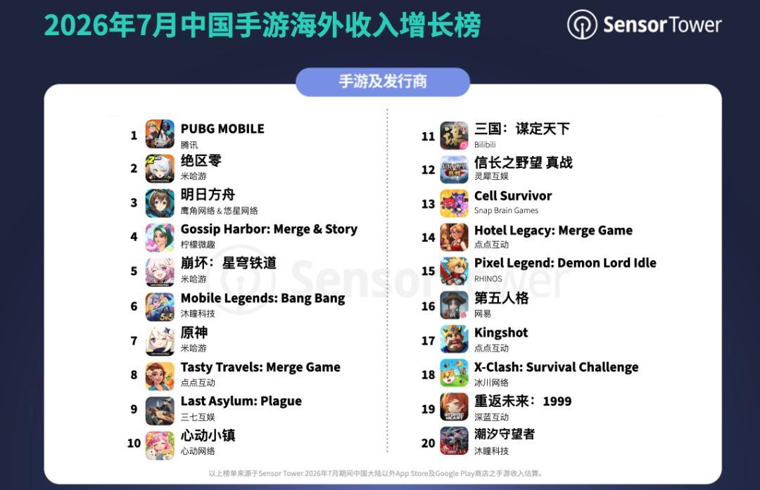 Sensor Tower收购AppMagic,我翻了一遍知乎上的“免费平替”文:同一个模板,同一个甲方