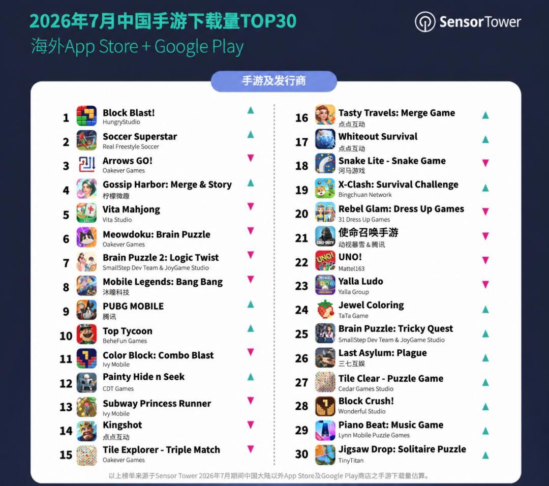 Sensor Tower收购AppMagic,我翻了一遍知乎上的“免费平替”文:同一个模板,同一个甲方