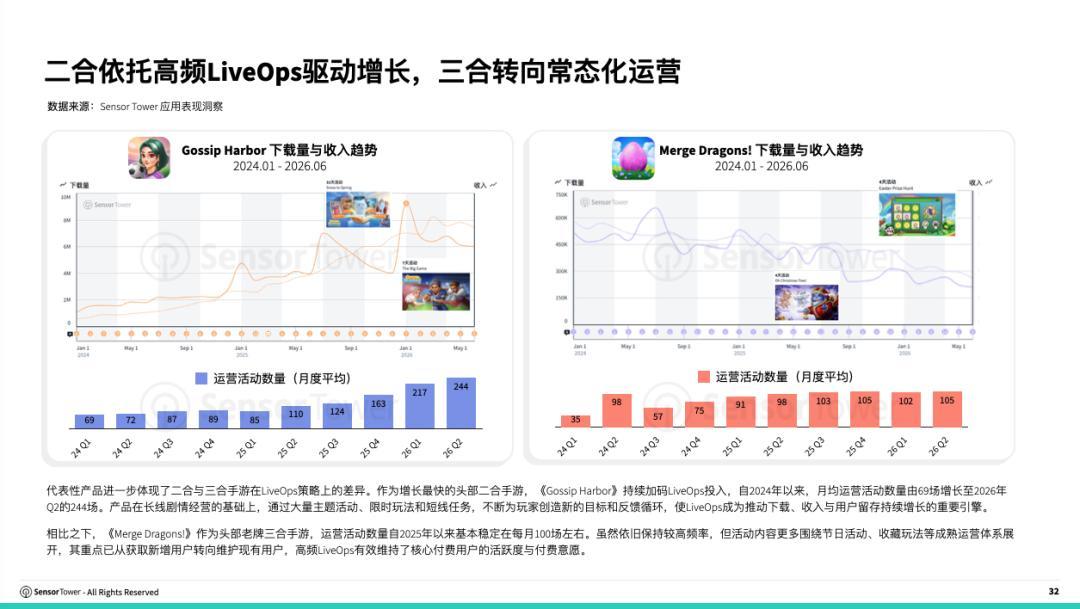 Sensor Tower收购AppMagic,我翻了一遍知乎上的“免费平替”文:同一个模板,同一个甲方