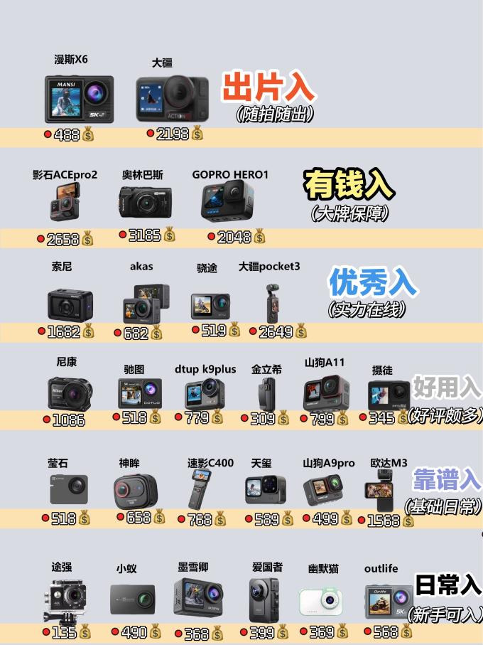 影石摄像机