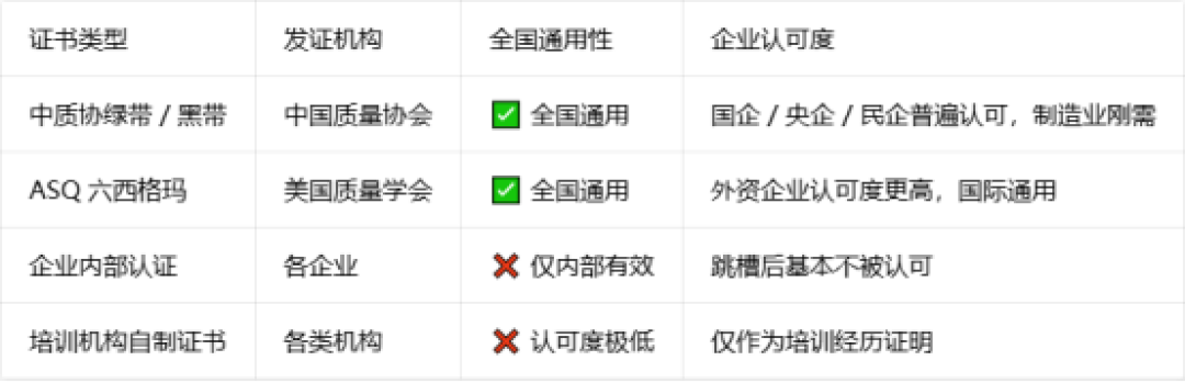 通过率传闻从20%到85%差了4倍:六西格玛11月考试临近,报名前先定这3件事