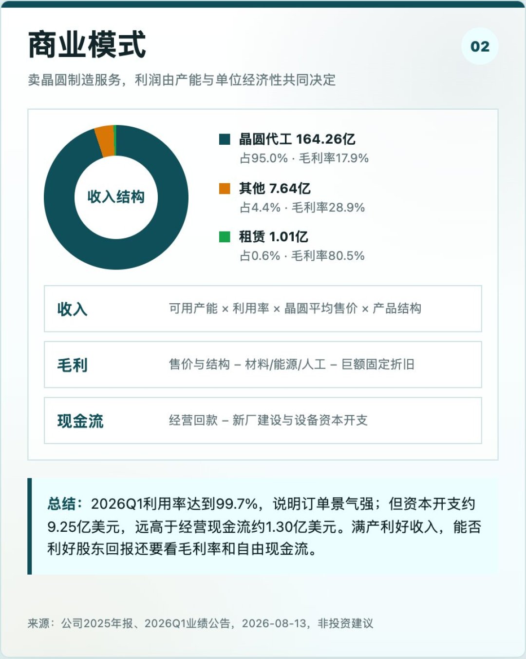 净利暴增386%,股价一周却跌掉11.8%:华虹官宣“染蓝”恒指后,想明白三件事再动