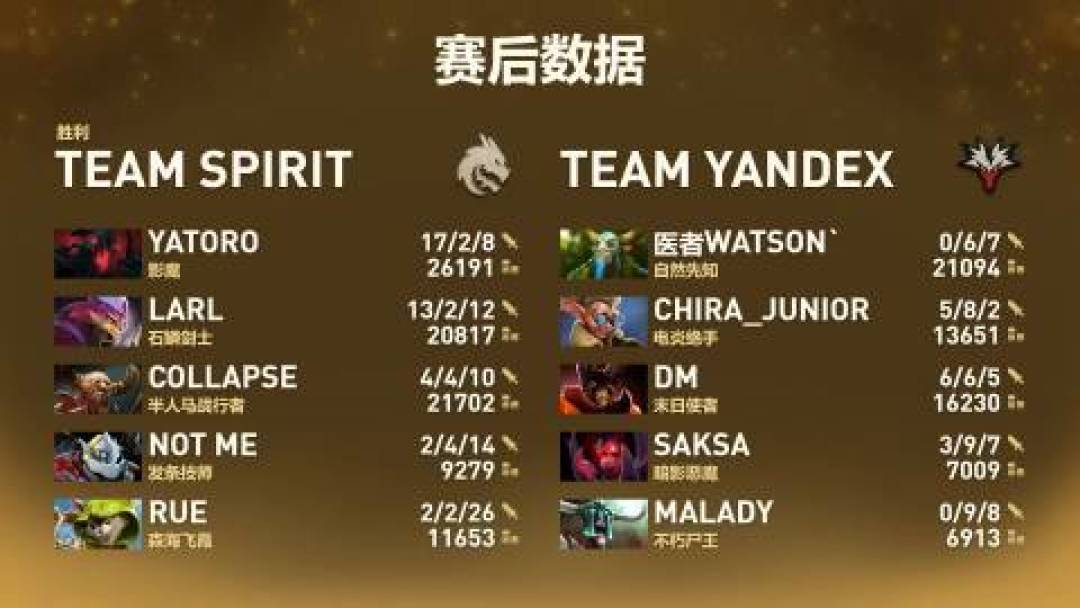 Team Liquid 0-2 不敌 Spirit,止步 TI2026:发生了什么,今晚看什么