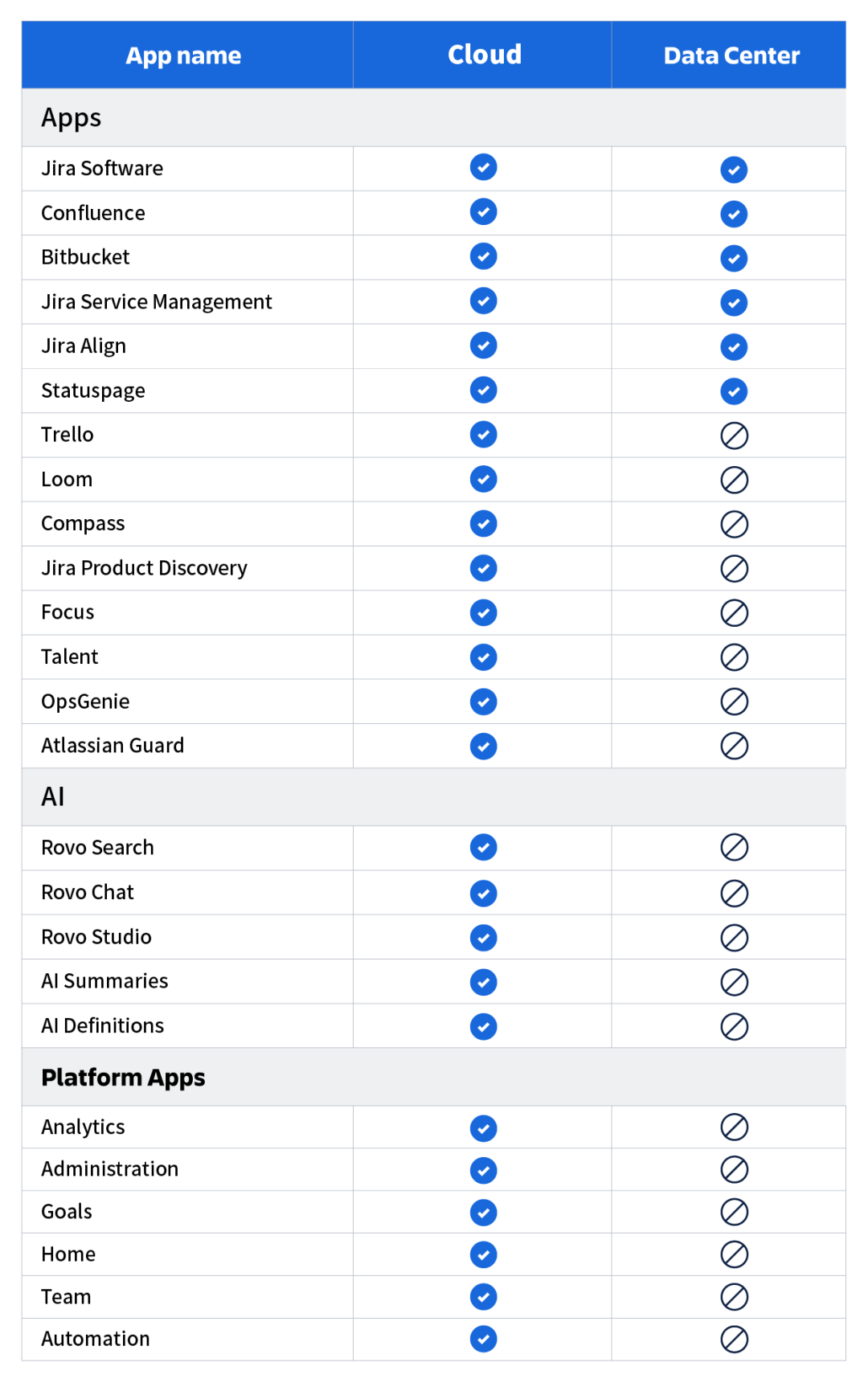 8月17日起,你的 Confluence 页面将被默认用于改进 Atlassian 的 AI:管理员先查这两个开关
