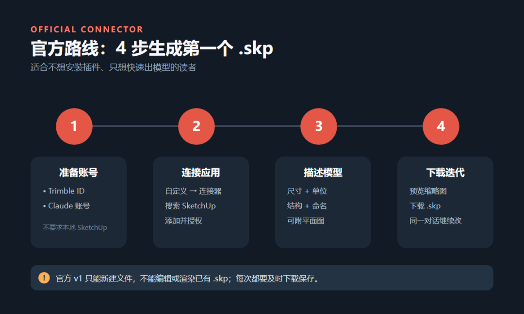 SketchUp AI建模，为什么你建出来是歪的？我交叉核了官方、MCP、Codex三条路线，整理出一份选型和避坑清单
