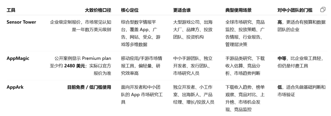 data.ai 官网挂出“被 Sensor Tower 收购”横幅:三年三次并购后,看 App 数据还剩几条便宜路