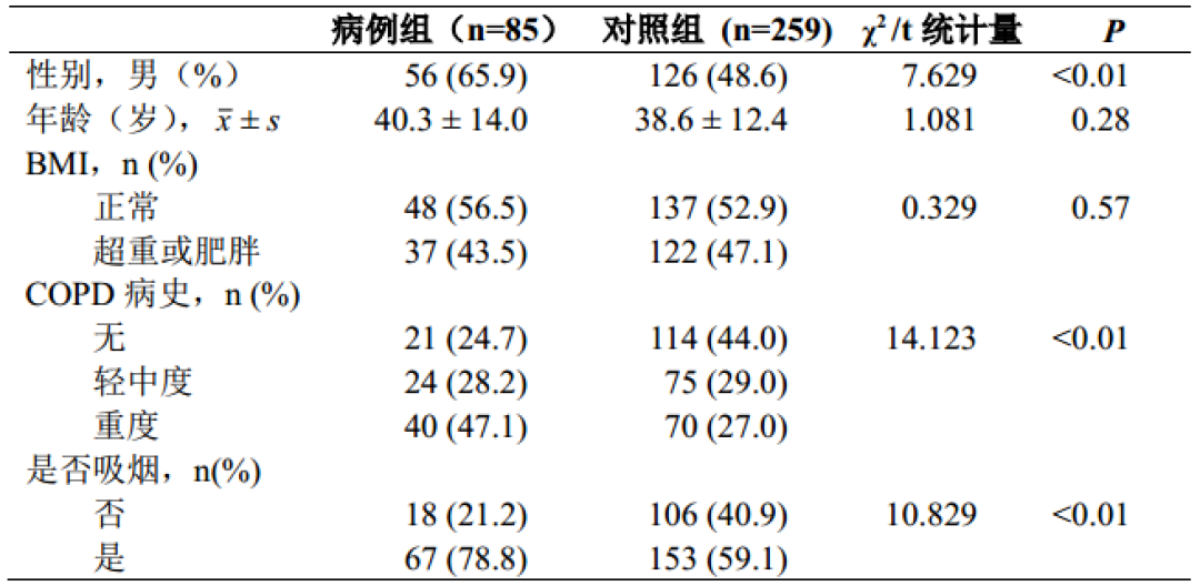大学开始清退盗版SPSS:写论文的你别慌,4条免费替代路先收好