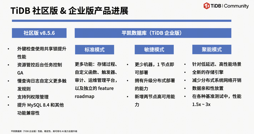 TiDB首席AI官说Multi-Agent能不用就不用,Kimi却拿它承载百万Agent:这波AI赌局值得跟吗