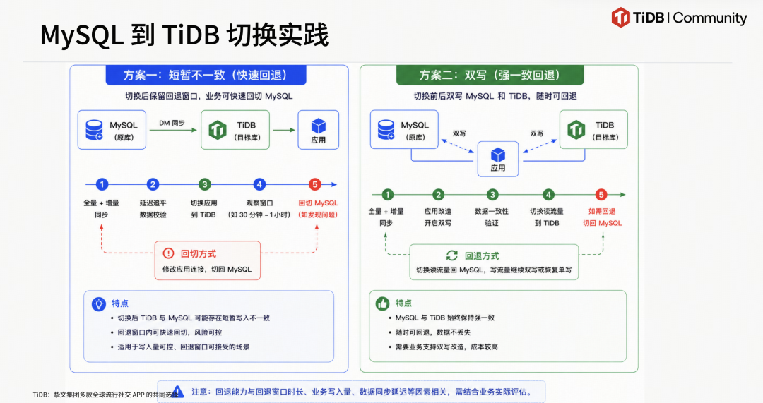 TiDB首席AI官说Multi-Agent能不用就不用,Kimi却拿它承载百万Agent:这波AI赌局值得跟吗