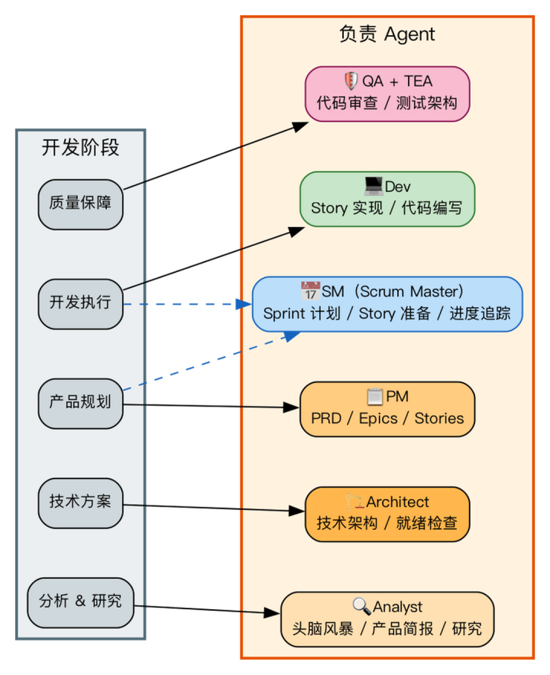 「AI杀死敏捷」吵了半年,我翻遍全网信源发现:死掉的是「站会敏捷」