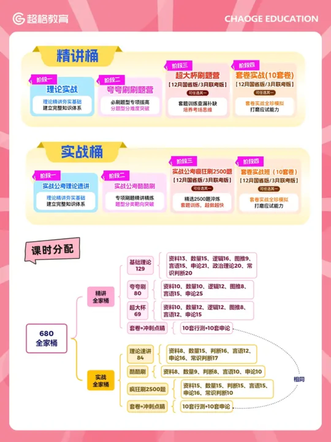 超格680全家桶8月升级后:精讲桶还是实战桶?先算清这三笔账再交钱
