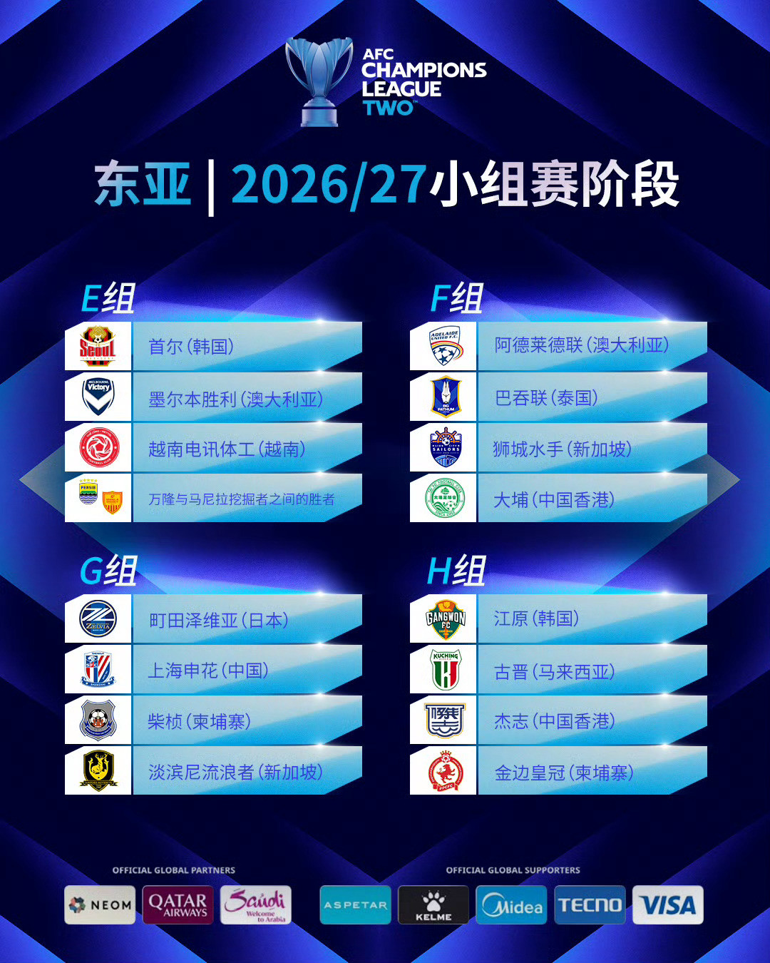 与申花同组的町田泽维亚:开局两轮轰9球,今年4月刚打进亚洲决赛