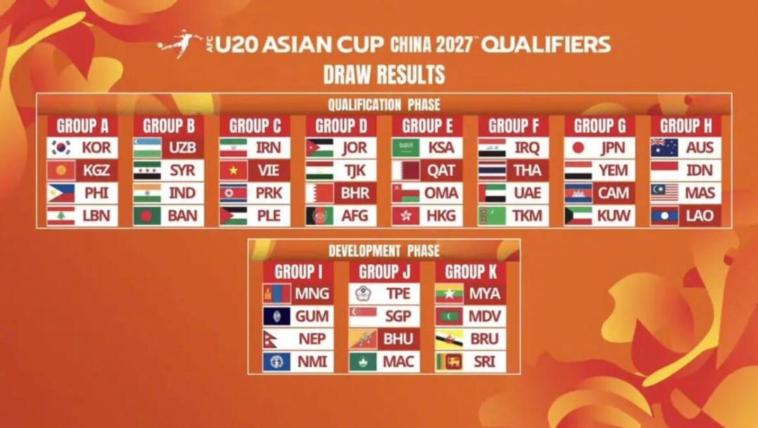 U20亚洲杯预选赛后天开打,但中国没有比赛可踢:杭州倒计时7个月该看什么