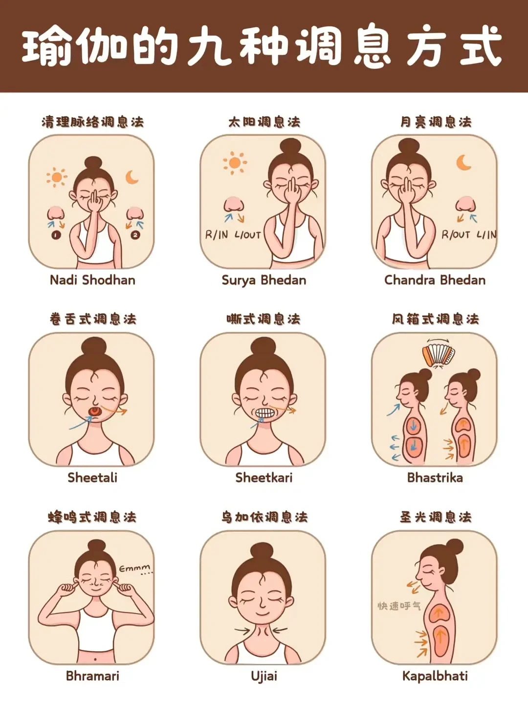 呼吸法越火越容易练错：4-7-8、交替鼻孔呼吸、圣光调息，先分清