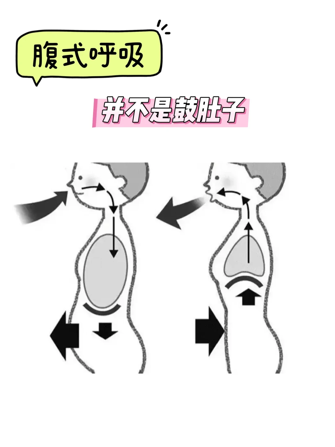 呼吸法越火越容易练错：4-7-8、交替鼻孔呼吸、圣光调息，先分清