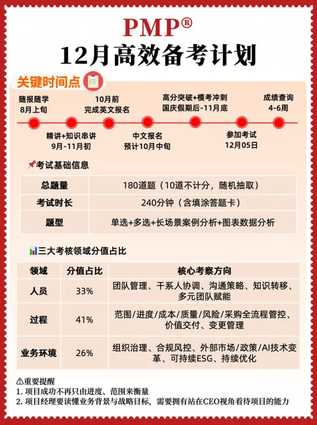 2026年PMP只剩12月5日这一场:报班光环国际前,先把这笔账和4个坑看清楚