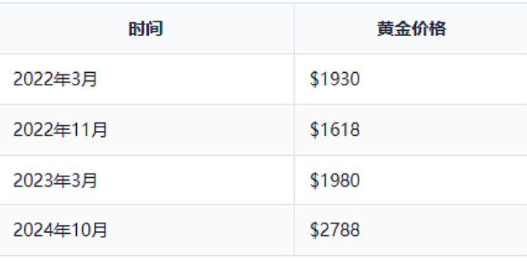 达利欧预警美债危机、喊你买黄金:最关键的5个限定词,全被标题删掉了
