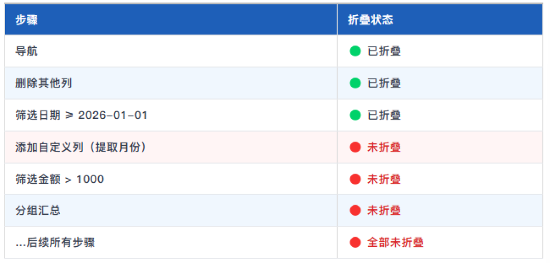 M语言到底要不要学?翻完知乎、小红书、B站的90多条讨论,我们给出三条路线