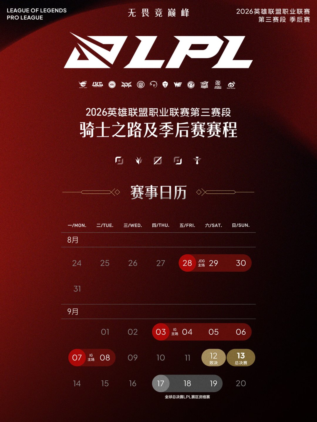 S16已有4队锁定,WBG被数学淘汰:这个周末的世界赛资格战,一次说清