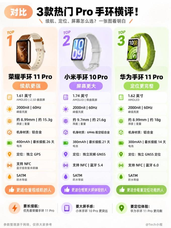 华为智能手环